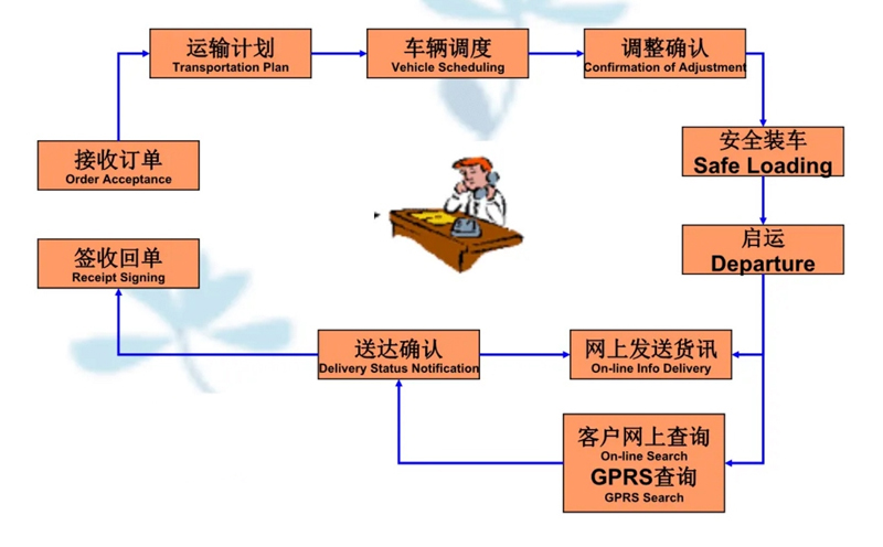 苏州到阳江镇搬家公司-苏州到阳江镇长途搬家公司