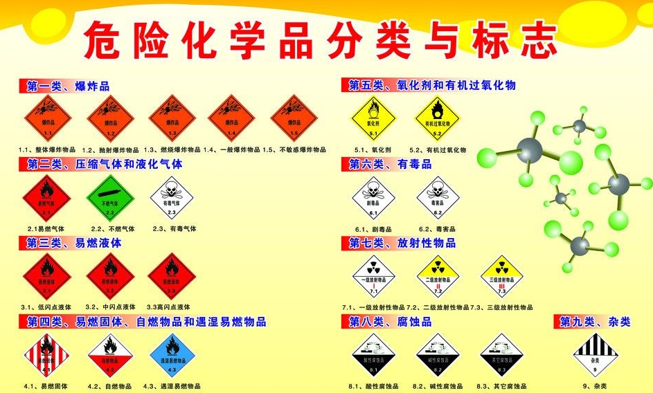 上海到阳江镇危险品运输